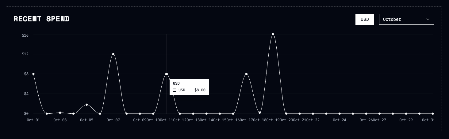 Alt text for accessibility